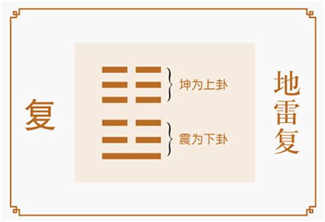 24卦|六爻六十四卦之地雷复卦详解，周易64卦第24卦地雷。